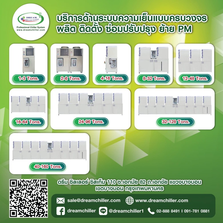 ขนาดแอร์ชิลเลอร์ (1)